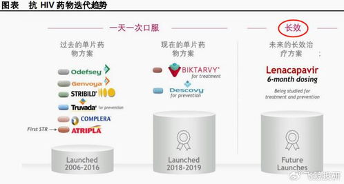 688221,科創(chuàng)唯一龍頭,打破國(guó)外壟斷,收入大增107 ,醫(yī)藥中的冠軍 財(cái)經(jīng)頭條