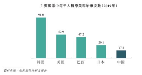 毛利率超90 女人的茅臺(tái) 愛美客要來港股了 ipo見聞